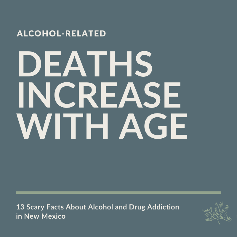 Deaths Increase with Age 