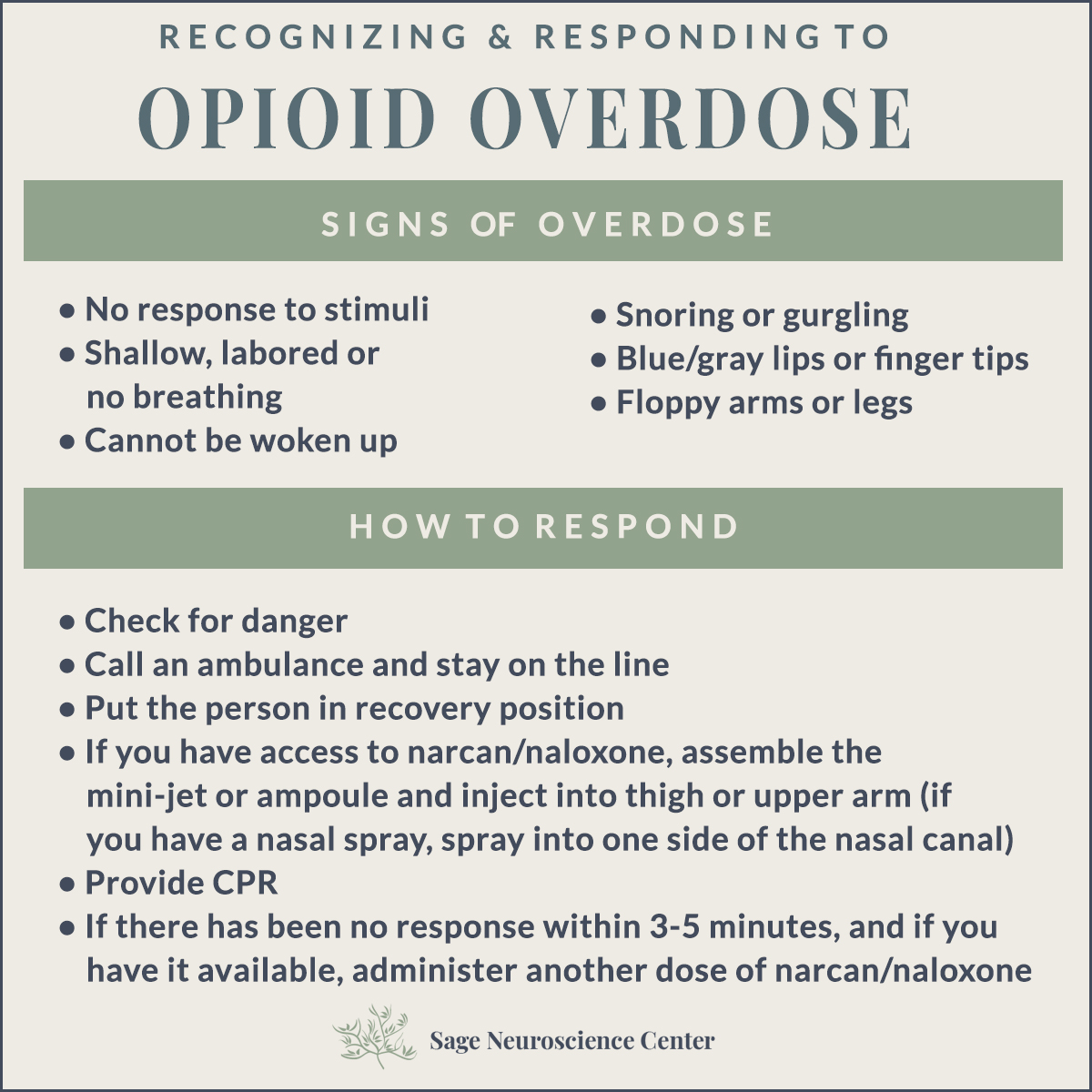 responding to overdose